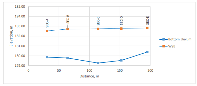 Sample Cross-section plot