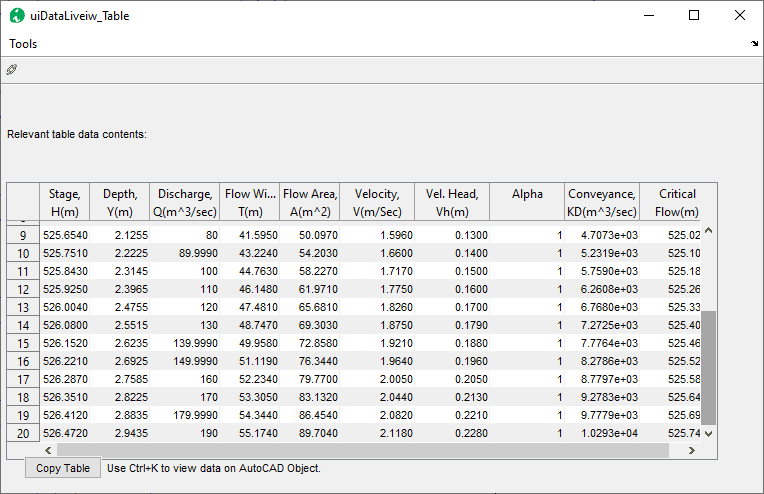 Data table