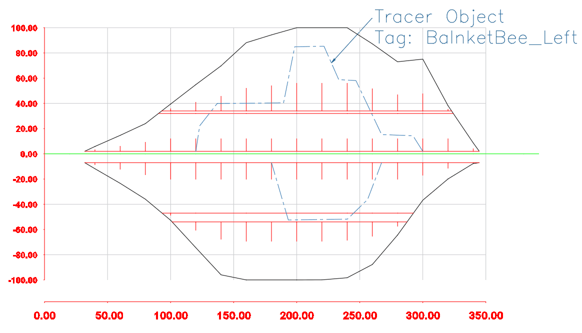 Tracer Lines Schematic