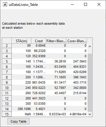 Volume Results Table
