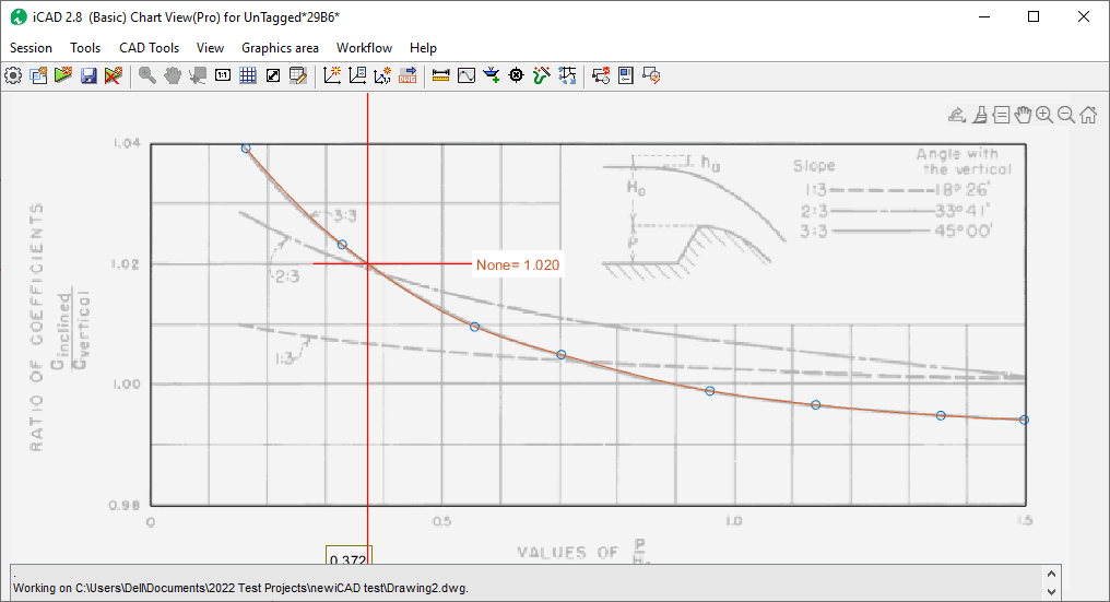Interactive chart reader