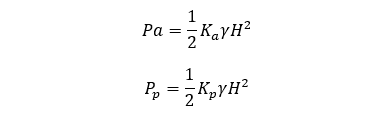 Earth pressure equation