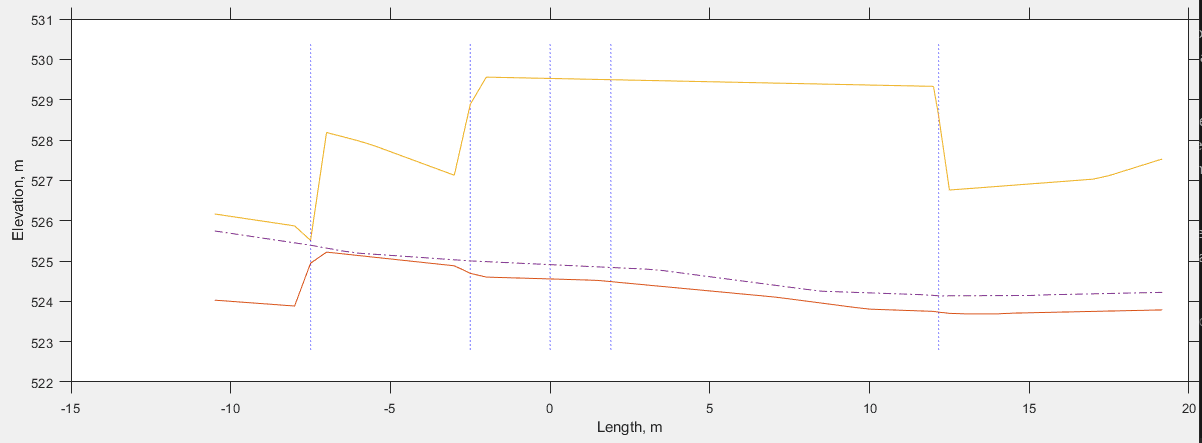 Elevation with break lines