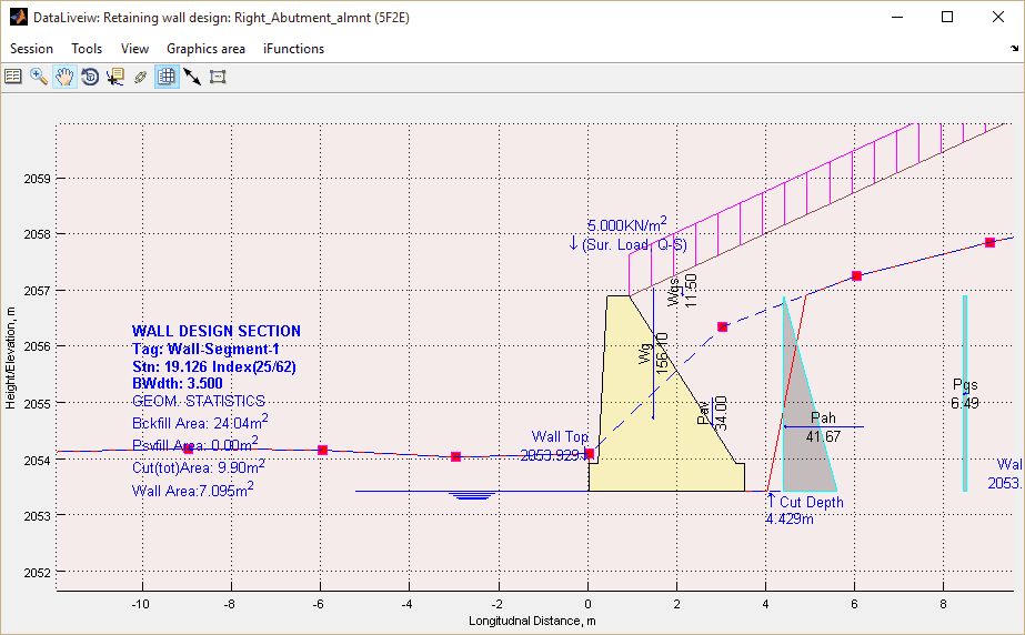 Cross-section geometry
