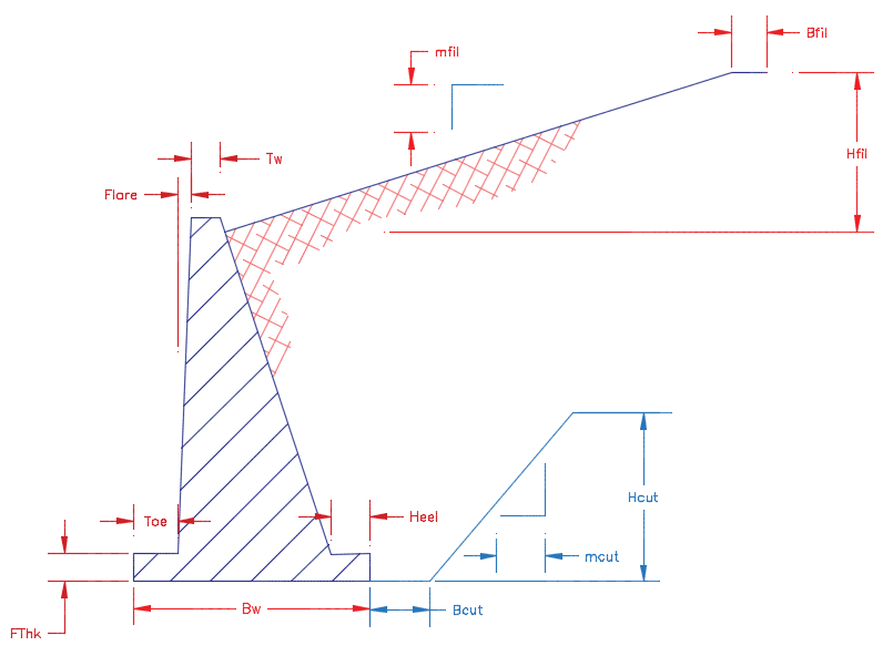 Wall parameters diagram